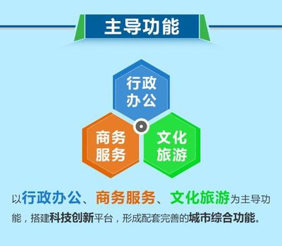 副中心规划出台,北三县或将承接50万外溢人口